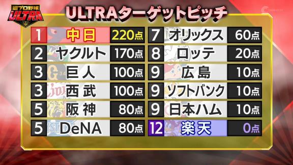 中日・柳裕也投手「中日ドラゴンズ、シーズンあんまり良くなかったので、このULTRAで成績を残そうと名古屋からやってまいりました」