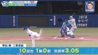 レジェンド・岩瀬仁紀さん、中日・草加勝の現状について語る