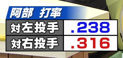 中日・阿部寿樹選手が2019年の成績を振り返る「今シーズンはちょっと左投手の対策もしないと」