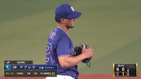 中日新助っ人・アブレウ、満塁ピンチを招くも無失点！！！