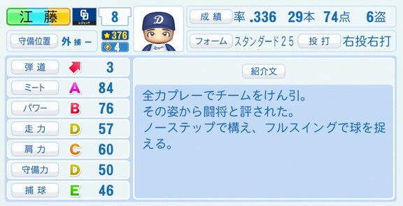 江藤慎一さん、『パワプロ2026』での中日ドラゴンズ歴代レジェンドチームOB選手能力査定・紹介文