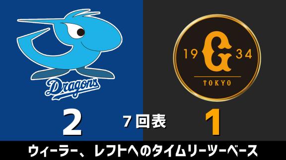 8月9日(日)　セ・リーグ公式戦「中日vs.巨人」　スコア速報