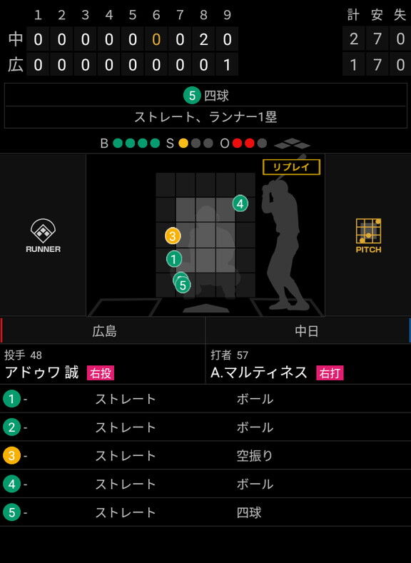 中日・A.マルティネス、ついに打率.500に到達する