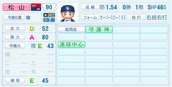 中日・松山晋也、『パワプロ2026』8月20日(木)アップデートでの選手能力査定は…?