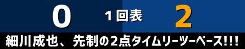 6月8日(木)　セ・パ交流戦「西武vs.中日」【全打席結果速報】　鵜飼航丞、村松開人、柳裕也らが出場！！！