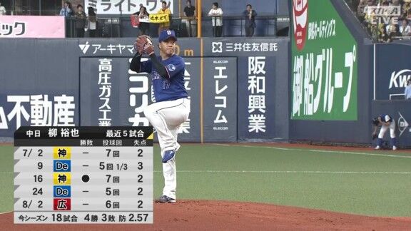 中日・柳裕也、力投を見せる