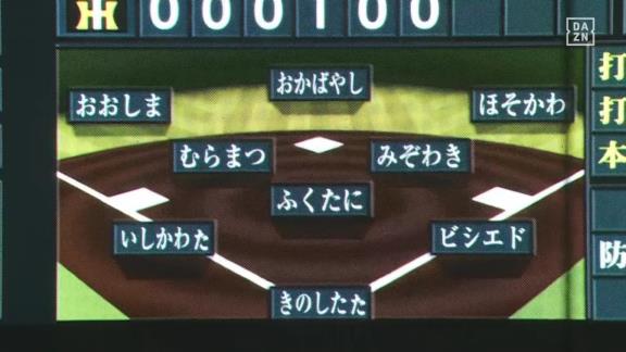 中日・ビシエド、1軍復帰後初出場はファースト守備から　現在の守備布陣は…