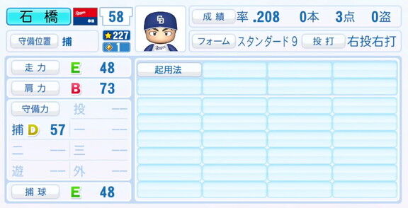 中日・石橋康太、『パワプロ2025』シーズン終了時点アップデートでの最終的な選手能力査定詳細