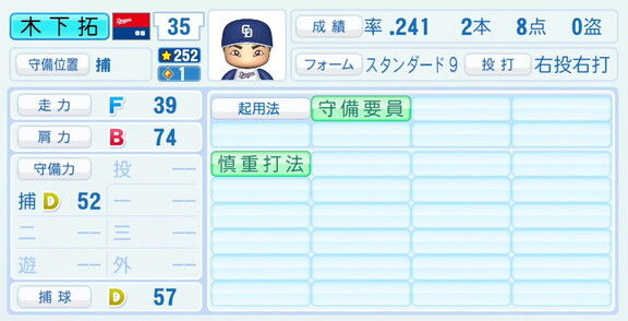 中日・木下拓哉、『パワプロ2026』8月20日(木)アップデートでの選手能力査定は…?