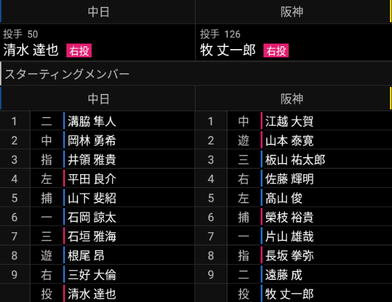 9月17日(金)　ファーム公式戦「中日vs.阪神」【試合結果、打席結果】　スタメン発表されるも試合直前に雨天中止に…