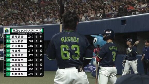 中日・村松開人、今日も打った！！！　2試合連続ホームラン！！！【動画】