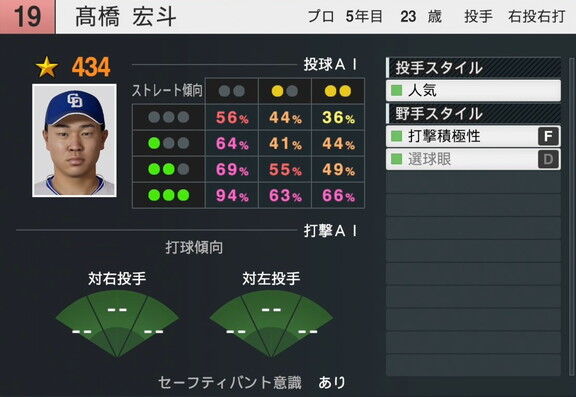 4月21日(月)に『プロスピ2025』アップデート!!! 中日・高橋宏斗の選手能力査定