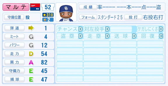 中日新助っ人・マルテ、『パワプロ2025』アップデートでの選手能力査定