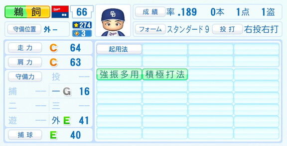 中日・鵜飼航丞、『パワプロ2026』6月11日(木)アップデートでの選手能力査定・紹介文は…?