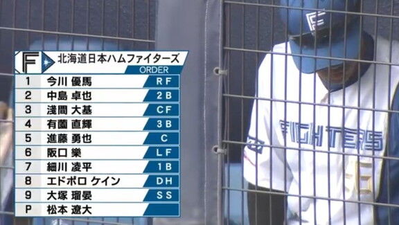 2月20日(金)　ファーム練習試合「日本ハムvs.中日」　両チーム、スタメン発表！！！