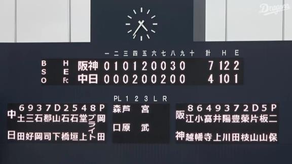 6月21日(火)　ファーム公式戦「中日vs.阪神」【試合結果、打席結果】　中日2軍、4-7で敗戦…　4時間超えのロングゲーム、一時は同点に追いつくも終盤に突き放される…