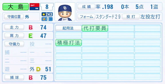 11月20日(木)『パワプロ2025』シーズン終了時点アップデート！！！　中日・大島洋平の最終的な選手能力査定詳細
