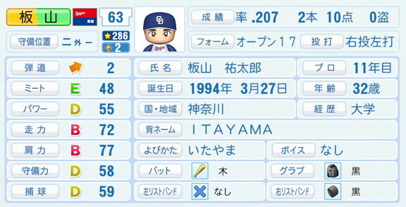 中日・板山祐太郎、『パワプロ2026』8月20日(木)アップデートでの選手能力査定は…?