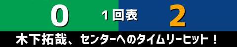 4月5日(火)　セ・リーグ公式戦「ヤクルトvs.中日」【試合結果、打席結果】　中日、7-6で勝利！　石川昂弥のプロ初ホームランで終盤勝ち越し！チームは4連勝に！！！