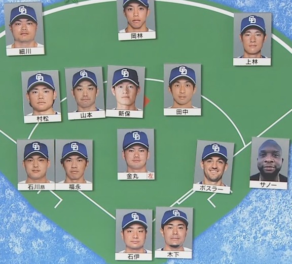 侍ジャパン・吉見一起コーチが予想する、2026年中日ドラゴンズ開幕スタメン