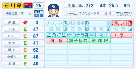 中日・石川昂弥、『パワプロ2025』シーズン終了時点アップデートでの最終的な選手能力査定詳細
