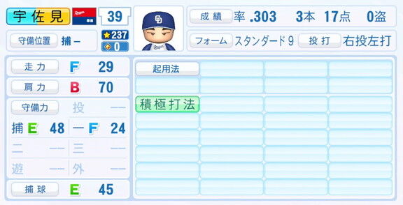 中日・宇佐見真吾、9月25日(木)『パワプロ2025』アップデートでの選手能力査定