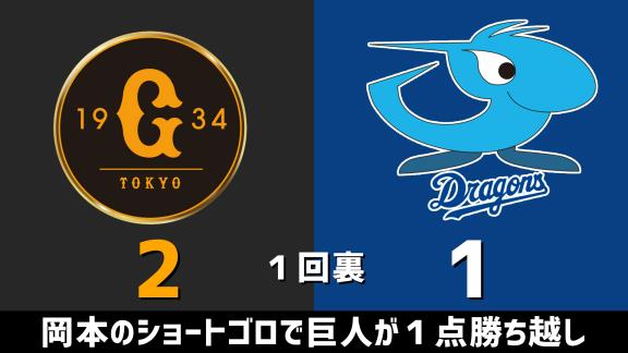 9月25日(金)　セ・リーグ公式戦「巨人vs.中日」　スコア速報