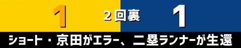 4月27日(水)　セ・リーグ公式戦「阪神vs.中日」【全打席結果速報】　鵜飼航丞、石川昂弥、勝野昌慶らが出場！！！