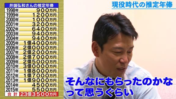 井端弘和さんが契約更改の裏話について語る　「1円でも多く。グラウンドにお金が落ちてる。拾いに拾いまくったれ」【動画】