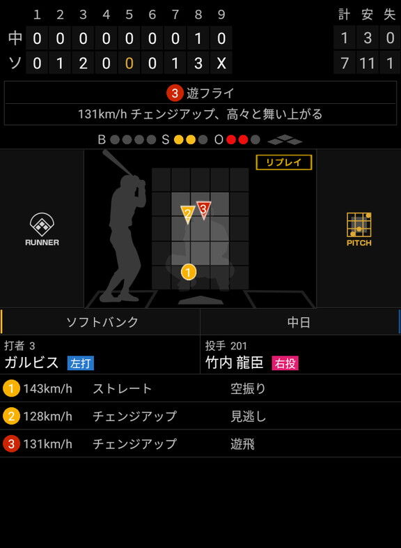 この日の試合を含めて最近4試合5本塁打を放っているリチャードに対して、中日・竹内龍臣「真っすぐで三振を取ろうと思った。真っすぐがどれだけ通用するのかと思って投げました」 → そして…