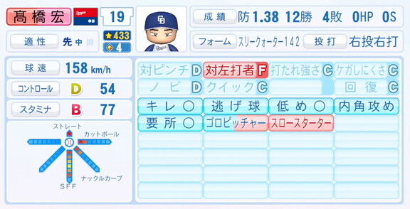 11月20日(木)『パワプロ2025』シーズン終了時点アップデート!!! 中日・高橋宏斗の最終的な選手能力査定