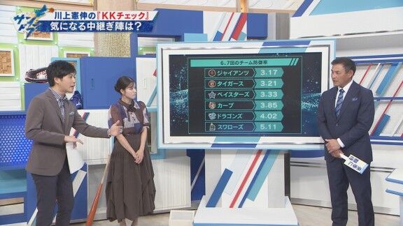 中日ドラゴンズ、6,7回のチーム防御率をセ・リーグ他球団と比較すると…