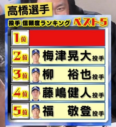 若狭アナ「ロドリゲス帰って来～～～い！」　高橋周平「若狭さん、去る者なんか追わないっすよ！」