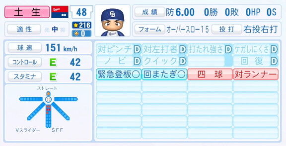 中日・土生翔太、『パワプロ2025』シーズン終了時点アップデートでの最終的な選手能力査定詳細