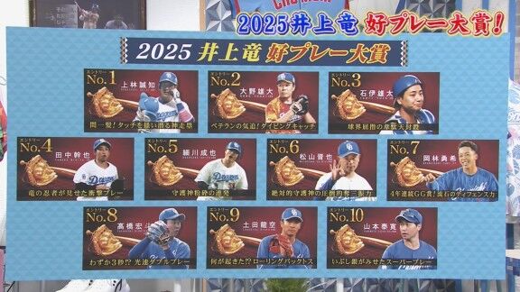 中日ドラゴンズ、ドラHOTプラス『2025 井上竜の好プレー大賞』の受賞選手が決定！！！