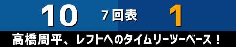 5月28日(金)　セ・パ交流戦「日本ハムvs.中日」【試合結果、打席結果】　中日、1-10で敗戦…　エースが登板するも日本ハム打線が爆発…