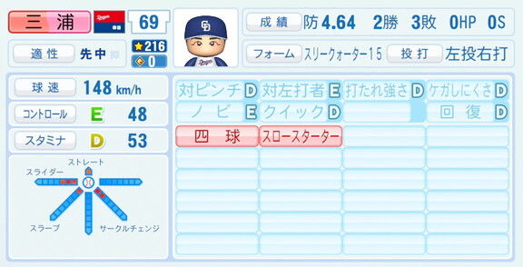 中日・三浦瑞樹、『パワプロ2026』8月20日(木)アップデートでの選手能力査定は…？