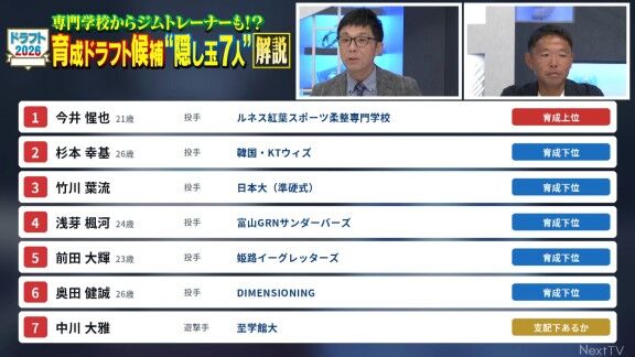西尾典文さんが7人挙げた今秋ドラフト“隠し玉選手”