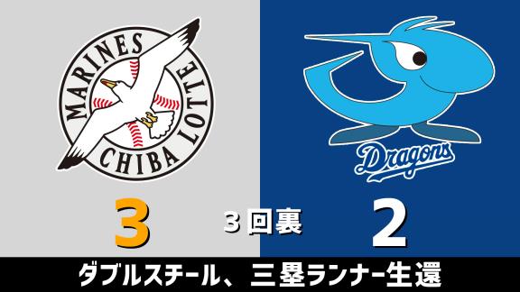 6月9日(火)　練習試合「ロッテvs.中日」　スコア速報