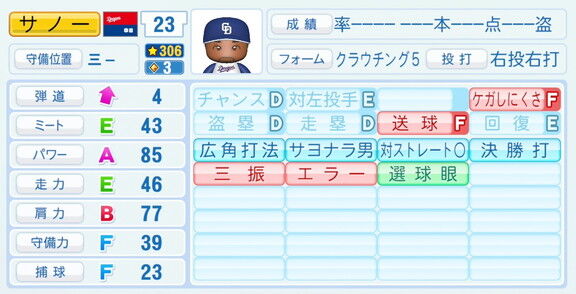 中日新助っ人・サノー、『パワプロ2026』8月20日(木)アップデートでの選手能力査定は…？