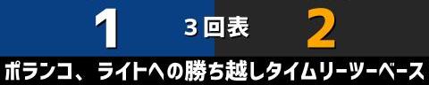 8月9日(火)　セ・リーグ公式戦「中日vs.巨人」【試合結果、打席結果】　中日、3-2で勝利！　接戦を制して2連勝！！！