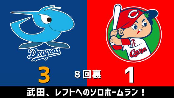 2月29日(土)　オープン戦「中日vs.広島」　スコア速報