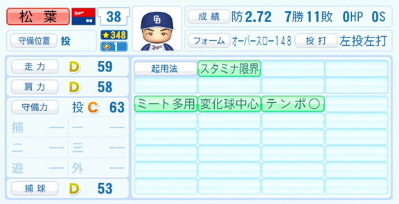 中日・松葉貴大、『パワプロ2026』6月11日(木)アップデートでの選手能力査定・紹介文は…?