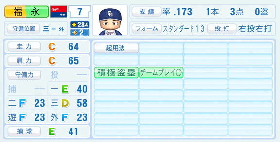 中日・福永裕基、『パワプロ2026』8月20日(木)アップデートでの選手能力査定は…？