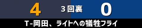 5月29日(日)　セ・パ交流戦「オリックスvs.中日」【試合結果、打席結果】　中日、0-8で敗戦…　投打噛み合わず連勝ストップ…根尾昂がピッチャーとして登板する