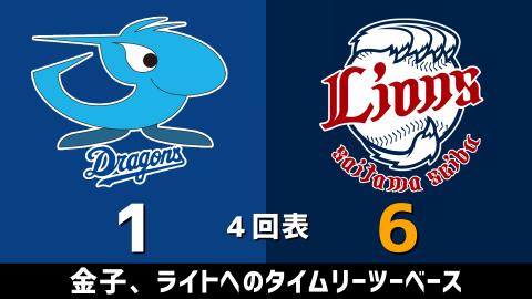 3月9日(火)　オープン戦「中日vs.西武」【試合結果、打席結果】　中日、2-7で敗戦…