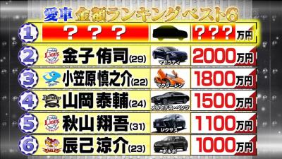 中日・小笠原慎之介投手　巨人カラーの車(1800万円)に乗り、阪神カラーの靴(23万円)を履く