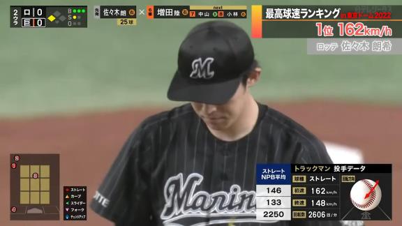 日テレ系プロ野球中継公式YouTubeチャンネルが『【まばたき厳禁】最高球速ランキング in東京ドーム2022』を公開！！！