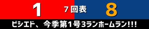 5月25日(木)　セ・リーグ公式戦「広島vs.中日」【試合結果、打席結果】　中日、8-2で勝利！！！　これでカード勝ち越し！！！柳裕也が今季初勝利！！！