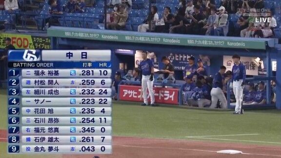 中日・吉田聖弥、今季50試合登板到達！！！